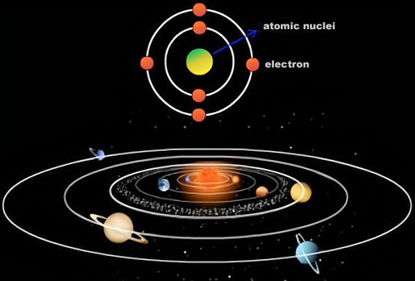 On a More Macroscopic Level, Could The Solar System Be An Atom?
